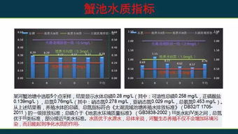 河蟹生態養殖的實踐與思考 江蘇省漁業技術推廣中心陳煥根的技術推廣之路